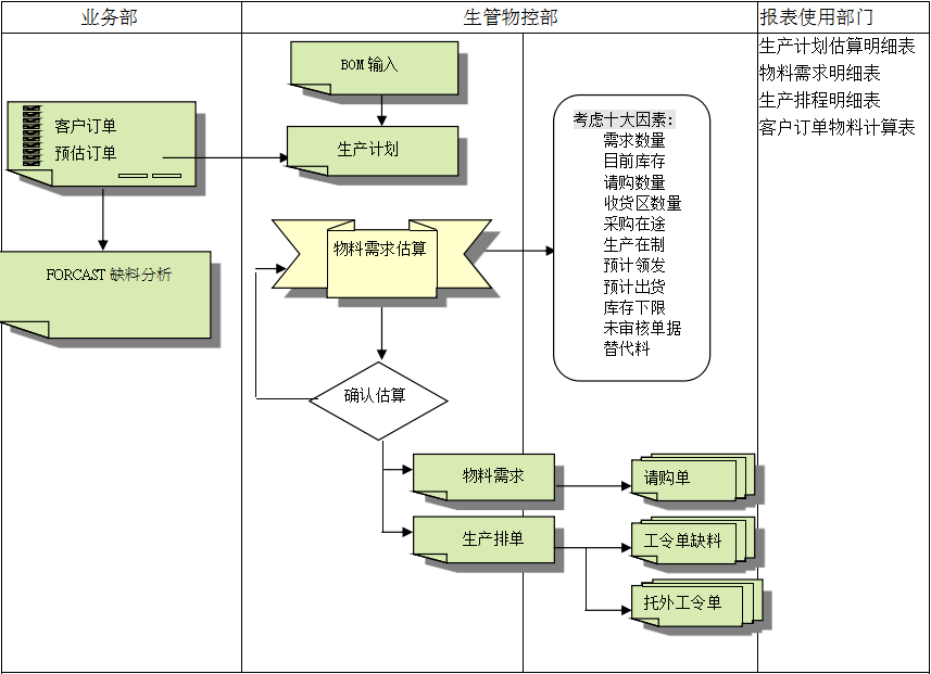 华体会开户-华体会(中国)
的三大维度管理