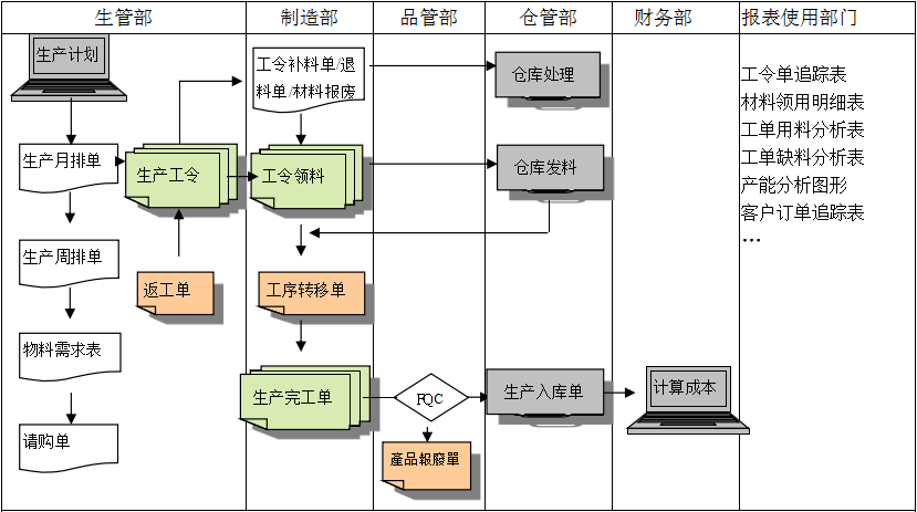 生产制造华体会开户-华体会(中国)
具有哪些功能?
