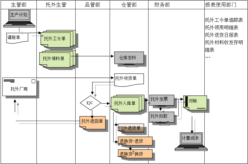 华体会开户-华体会(中国)
给企业内部控制带来哪些影响及风险?